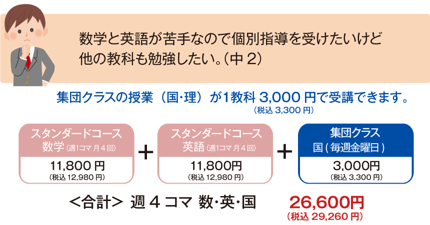 受講例