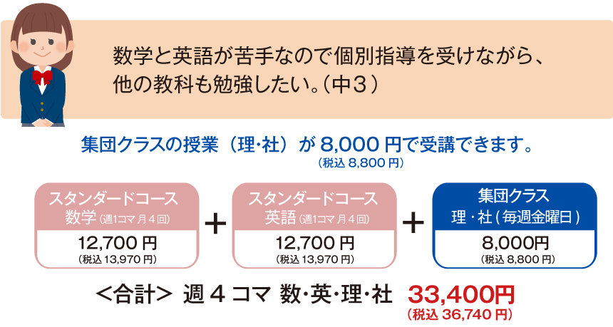受講例